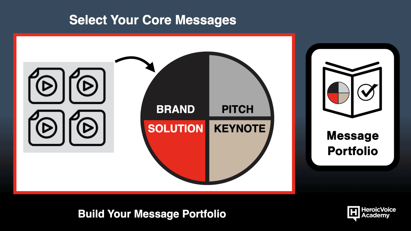 How to Build Your Message Portfolio